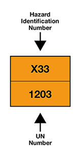 Hazchem ADR labels