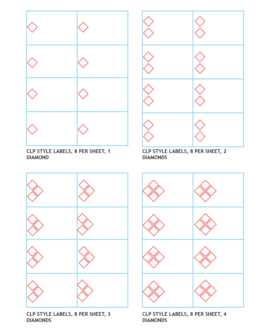 CLP Labels