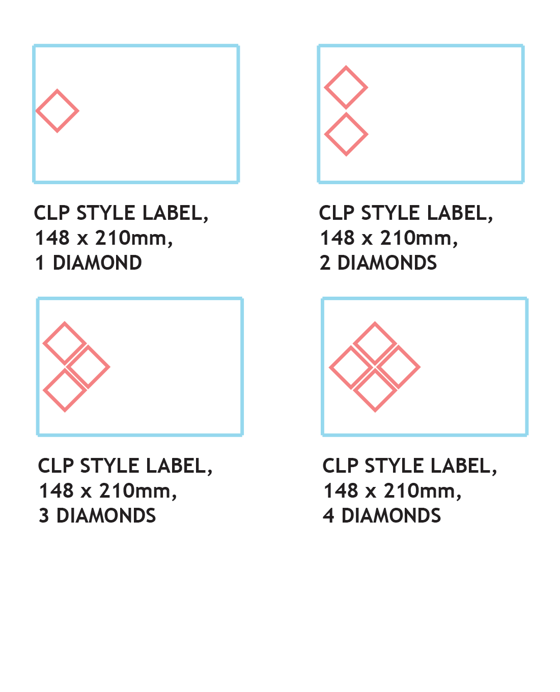 CLP Labels Roll
