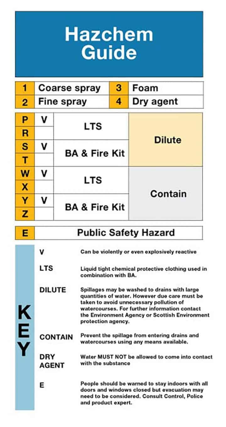 Hazchem - Eurosoft Leeds Ltd